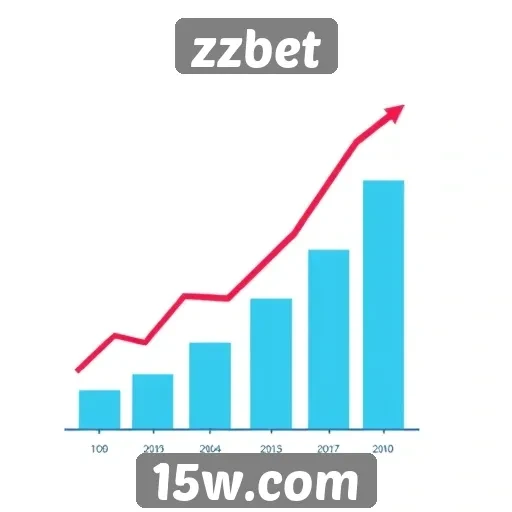 Perspectivas de crescimento do zzbet no mercado de apostas